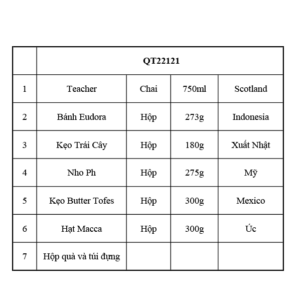 Hộp quà tết QT22121